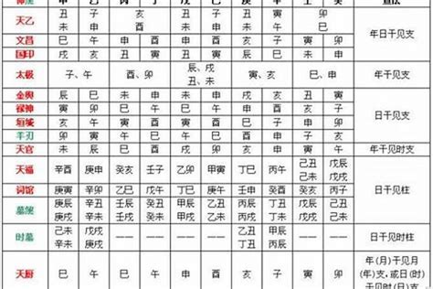 喜火土|《四柱八字》用神喜忌要诀（仅供爱好者参考）